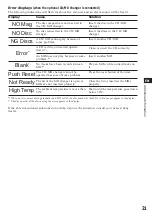 Preview for 21 page of Sony MDX-C670 Operating Instruction