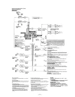 Предварительный просмотр 11 страницы Sony MDX-C7900 Service Manual