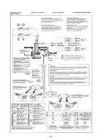 Предварительный просмотр 12 страницы Sony MDX-C7900 Service Manual