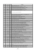 Предварительный просмотр 38 страницы Sony MDX-C7900 Service Manual