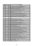 Предварительный просмотр 40 страницы Sony MDX-C7900 Service Manual