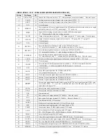 Предварительный просмотр 41 страницы Sony MDX-C7900 Service Manual