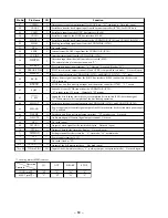 Предварительный просмотр 42 страницы Sony MDX-C7900 Service Manual