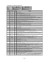 Предварительный просмотр 43 страницы Sony MDX-C7900 Service Manual