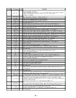 Предварительный просмотр 44 страницы Sony MDX-C7900 Service Manual