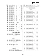 Предварительный просмотр 57 страницы Sony MDX-C7900 Service Manual