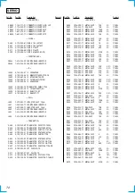 Preview for 72 page of Sony MDX-C800REC Service Manual