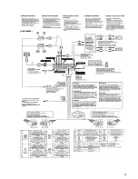 Предварительный просмотр 9 страницы Sony MDX-C8500R Service Manual