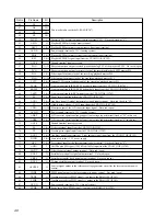 Предварительный просмотр 48 страницы Sony MDX-C8500R Service Manual