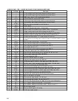 Предварительный просмотр 50 страницы Sony MDX-C8500R Service Manual