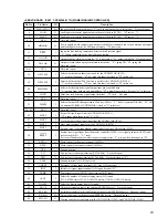 Предварительный просмотр 51 страницы Sony MDX-C8500R Service Manual