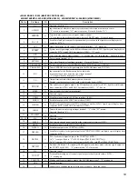 Предварительный просмотр 53 страницы Sony MDX-C8500R Service Manual