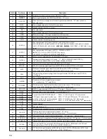 Предварительный просмотр 54 страницы Sony MDX-C8500R Service Manual