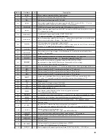 Предварительный просмотр 55 страницы Sony MDX-C8500R Service Manual