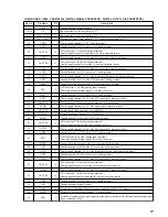 Предварительный просмотр 57 страницы Sony MDX-C8500R Service Manual