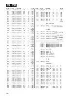 Предварительный просмотр 66 страницы Sony MDX-C8500R Service Manual