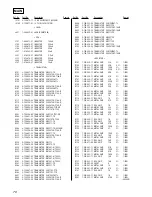 Предварительный просмотр 70 страницы Sony MDX-C8500R Service Manual