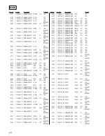 Предварительный просмотр 100 страницы Sony MDX-C8500R Service Manual