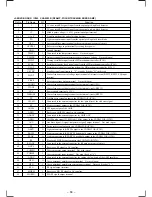 Preview for 64 page of Sony MDX-C8900R Service Manual