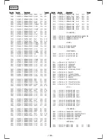 Предварительный просмотр 84 страницы Sony MDX-C8900R Service Manual