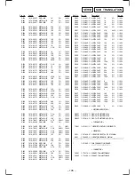 Предварительный просмотр 85 страницы Sony MDX-C8900R Service Manual