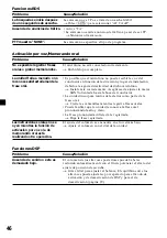 Preview for 92 page of Sony MDX-C8970R Operating Instructions Manual