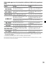 Preview for 61 page of Sony MDX-CA580 Operating Instructions Manual