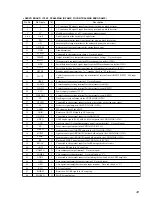 Предварительный просмотр 43 страницы Sony MDX-CA580 Service Manual