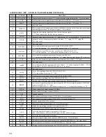 Предварительный просмотр 44 страницы Sony MDX-CA580 Service Manual