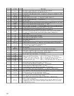 Предварительный просмотр 48 страницы Sony MDX-CA580 Service Manual