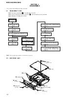 Preview for 10 page of Sony MDX-CA680 Service Manual