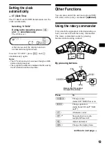 Предварительный просмотр 19 страницы Sony MDX-CA790X Operating Instructions Manual