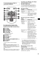 Предварительный просмотр 33 страницы Sony MDX-F5800 Operating Instructions Manual