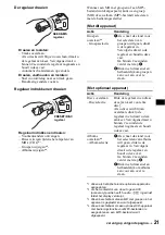 Предварительный просмотр 143 страницы Sony MDX-F5800 Operating Instructions Manual