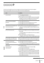 Предварительный просмотр 91 страницы Sony MDX-G77REC (Japanese) Operating Instructions Manual