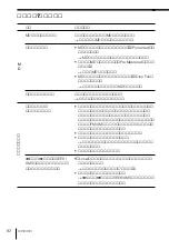 Предварительный просмотр 92 страницы Sony MDX-G77REC (Japanese) Operating Instructions Manual