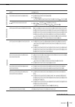 Предварительный просмотр 93 страницы Sony MDX-G77REC (Japanese) Operating Instructions Manual