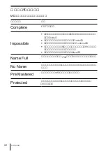 Предварительный просмотр 96 страницы Sony MDX-G77REC (Japanese) Operating Instructions Manual