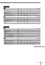 Предварительный просмотр 99 страницы Sony MDX-G77REC (Japanese) Operating Instructions Manual