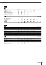 Предварительный просмотр 101 страницы Sony MDX-G77REC (Japanese) Operating Instructions Manual