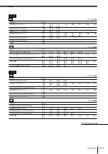 Предварительный просмотр 103 страницы Sony MDX-G77REC (Japanese) Operating Instructions Manual