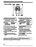 Preview for 58 page of Sony MDX-U1 Operating Instructions Manual