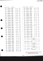 Preview for 83 page of Sony MEGA BASS CFD-DW83 Service Manual