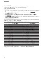 Предварительный просмотр 4 страницы Sony MegaStorage CDP-CX355 Service Manual
