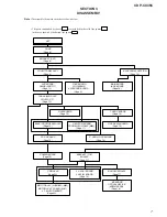 Предварительный просмотр 7 страницы Sony MegaStorage CDP-CX355 Service Manual