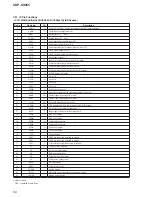 Предварительный просмотр 50 страницы Sony MegaStorage CDP-CX355 Service Manual