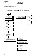 Предварительный просмотр 10 страницы Sony MEX-1HD - Audio Library System Service Manual