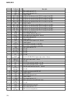 Preview for 70 page of Sony MEX-1HD - Audio Library System Service Manual