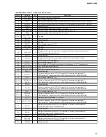 Preview for 73 page of Sony MEX-1HD - Audio Library System Service Manual