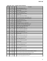 Preview for 77 page of Sony MEX-1HD - Audio Library System Service Manual